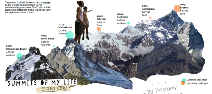 Summits Of My Life: Qu’en est-il? Kilian Jornet vous adresse une lettre à vous… amis traileurs!