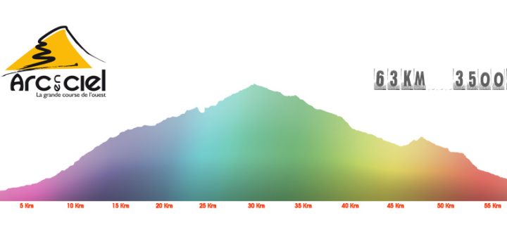 L’Arc-En-Ciel, quatrième étape de la Diagonale de Zaoué vers le Grand Raid !