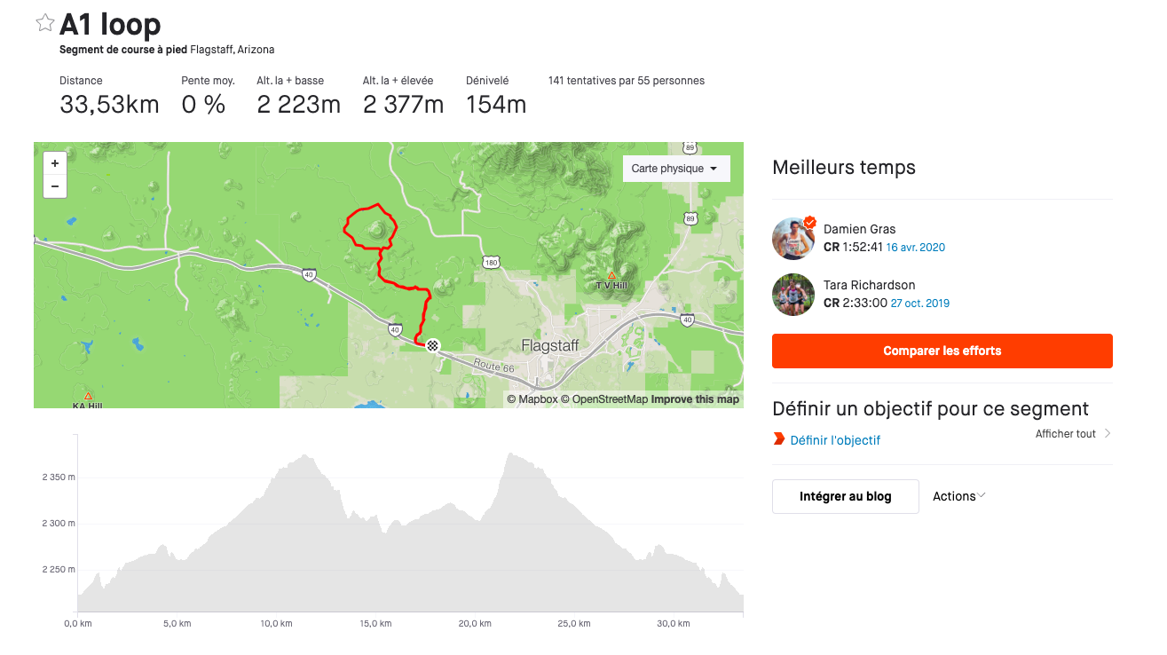 KOM Strava A1 Loop