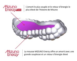 composition MIZUNO ENERZY