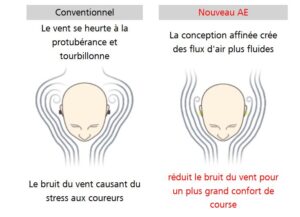 écouteurs HA-AE5T : réduction du bruit du vent