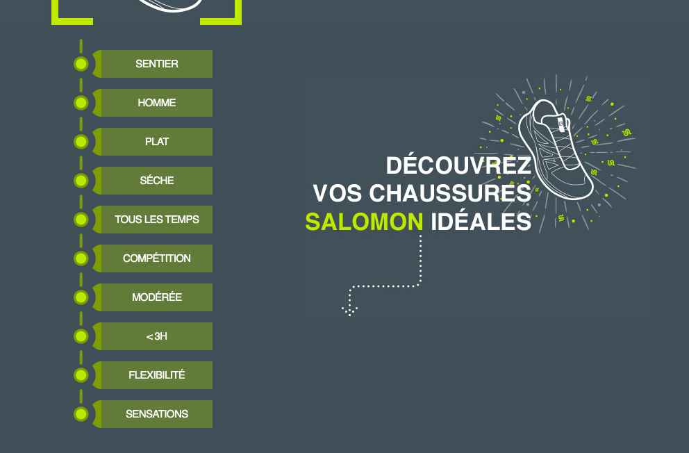 Shoe Finder Salomon