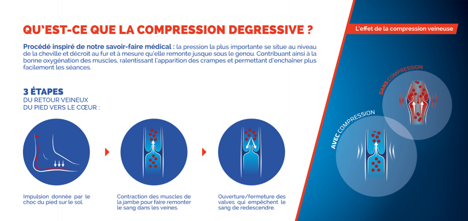 Chaussette de compression dégressive Thuasne