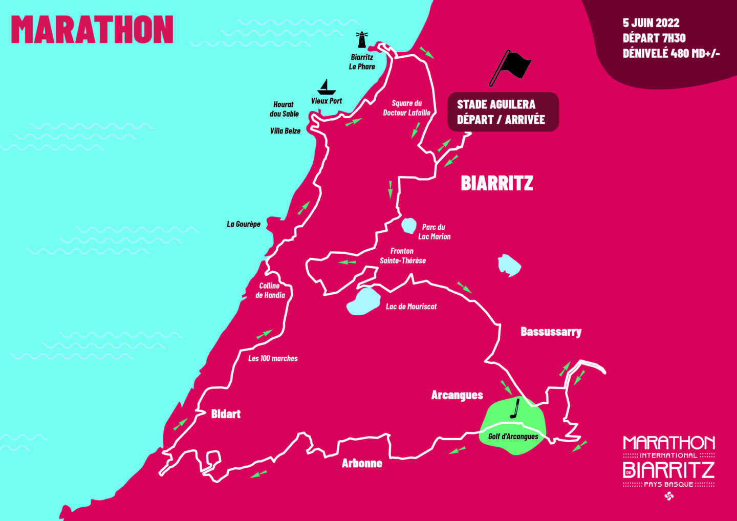 Marathon de Biarritz