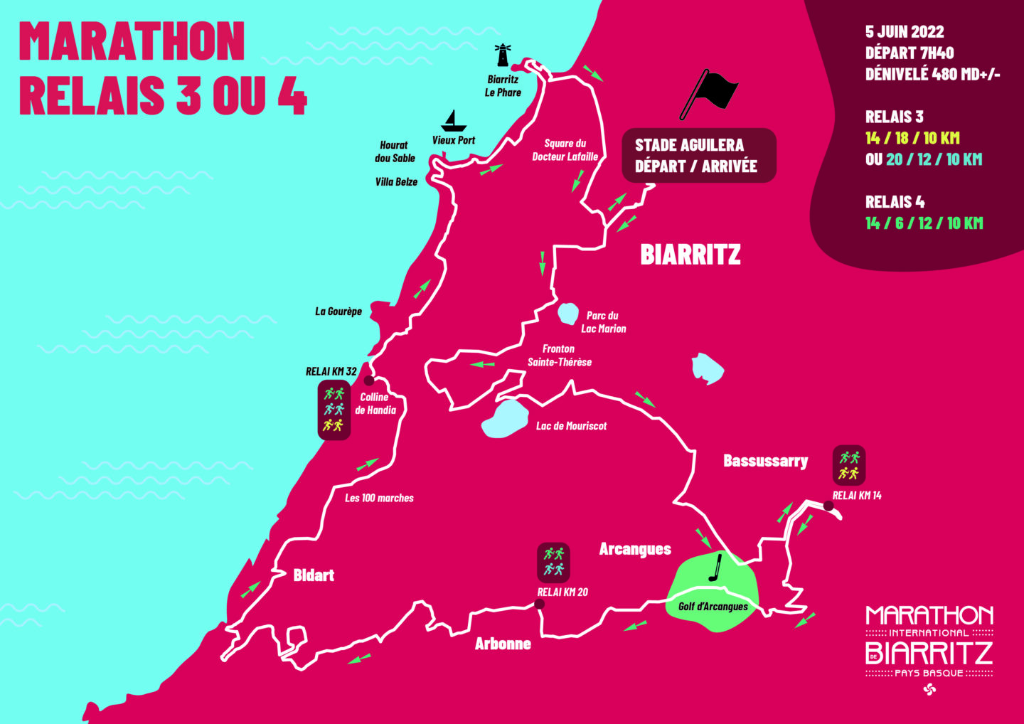 Marathon de Biarritz