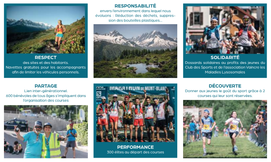 Marathon du Mont Blanc