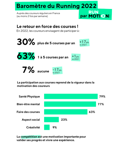 Le Baromètre du Running