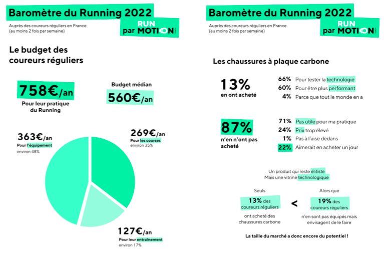 Le Baromètre du Running