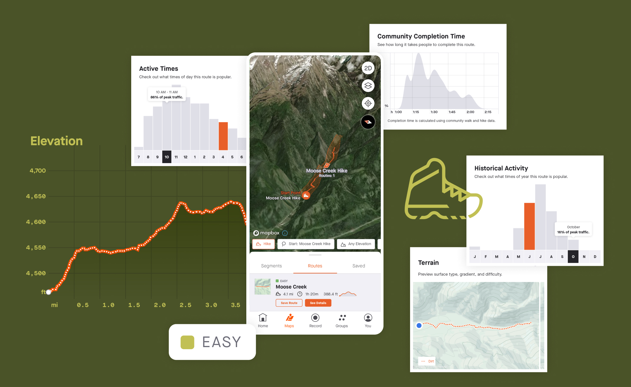 Strava nouveautés