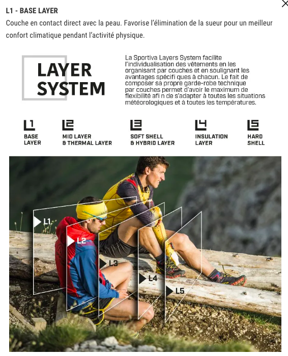 La Sportiva Panoplie SS22