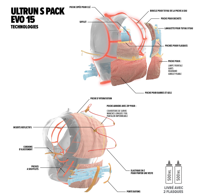 Ultrun S Pack Evo 15 Compressport