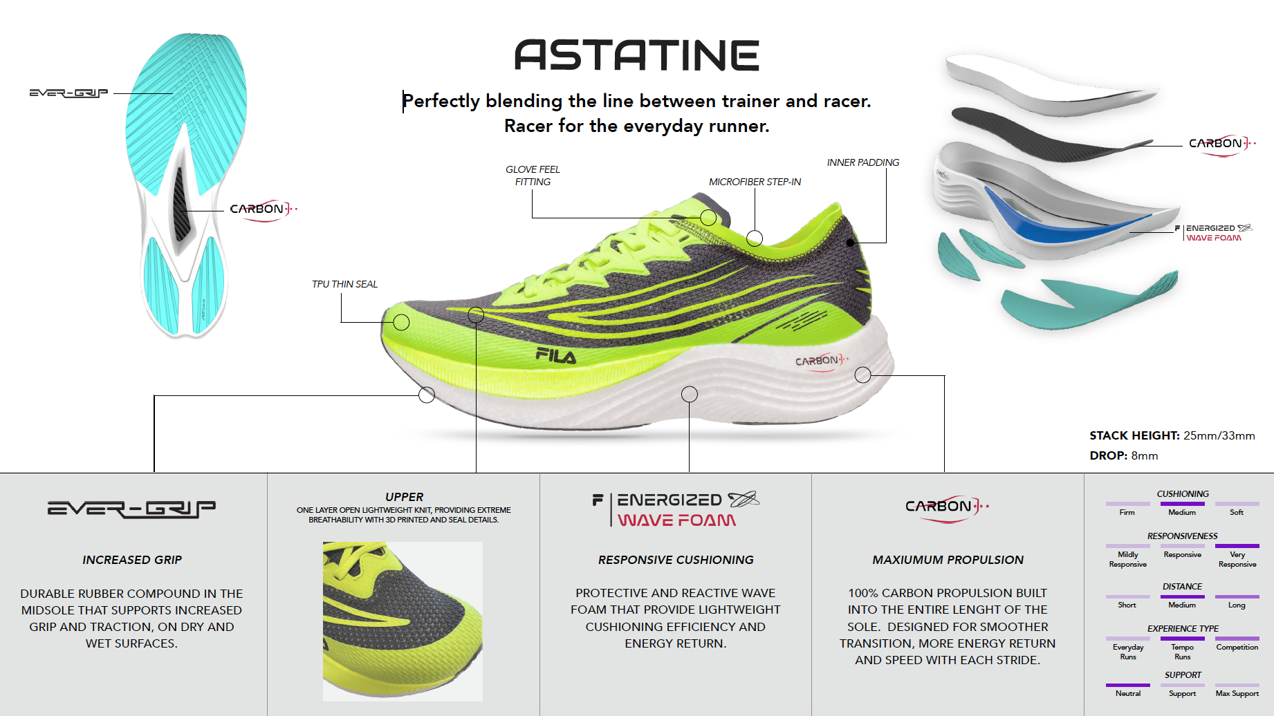 fila astatine