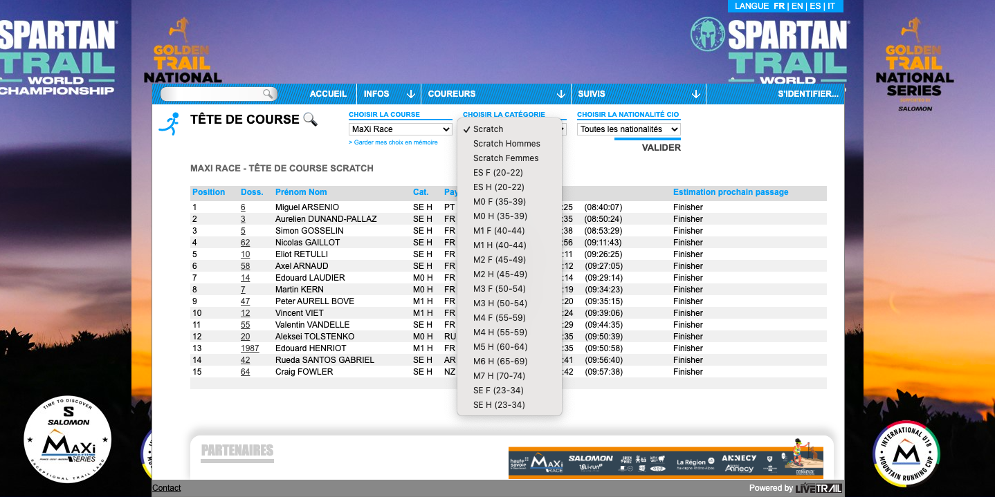 Résultats MaxiRace 2023