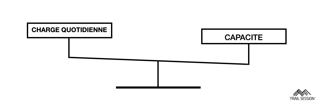 L’aponévrosite plantaire