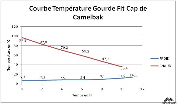 Camelbak hydratation