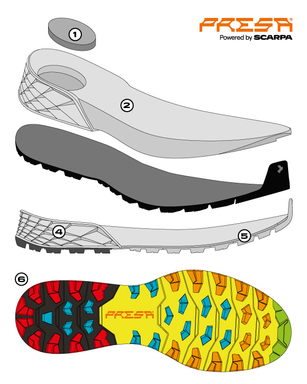 Scarpa Ribelle Run Kalibra HT