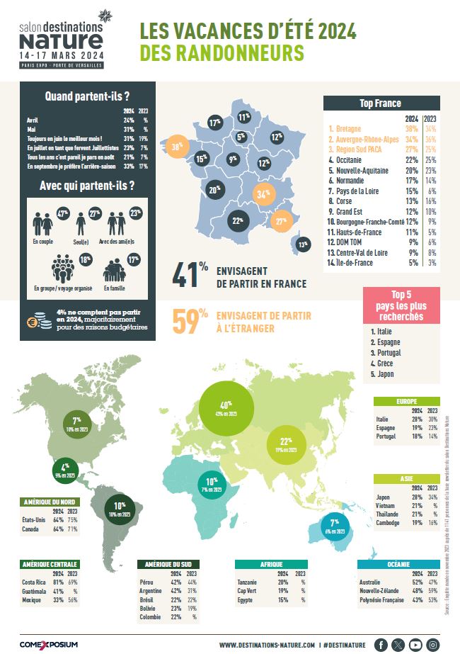 Destinations Nature 2024